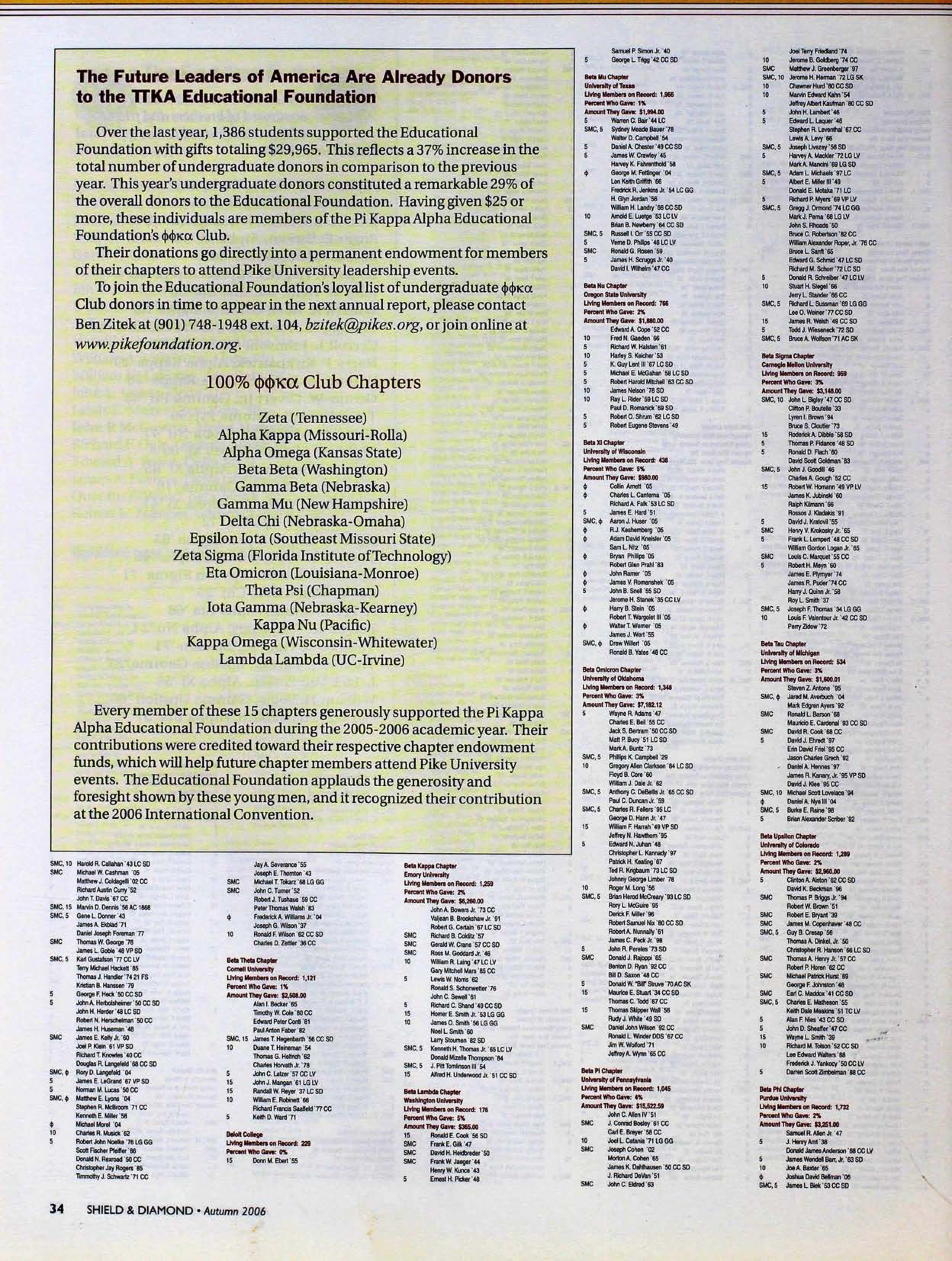 The Future Leaders of American Are Already...